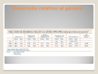 Desarrollo relativo al género.
 