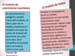 El crecimiento es
exógeno: queda
fuera del modelo, es
decir, que no se
explica mediante el
modelo sino que se
parte de la base de
que tiene un valor
concreto. Esto
simplifica el modelo
pero no explica
cómo o por qué
crecen las
 