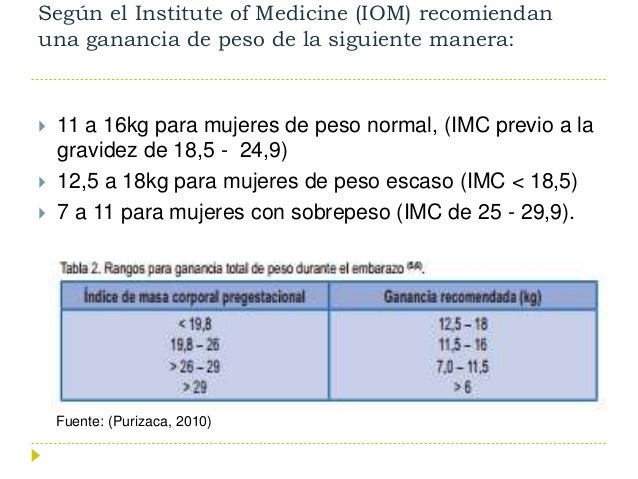 Crecimiento Y Desarrollo Fetales
