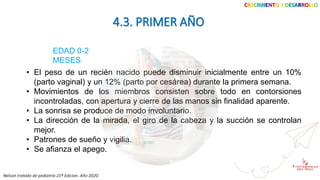 CRECIMIENTO Y DESARROLLO
4.3. PRIMER AÑO
EDAD 0-2
MESES
• El peso de un recién nacido puede disminuir inicialmente entre un 10%
(parto vaginal) y un 12% (parto por cesárea) durante la primera semana.
• Movimientos de los miembros consisten sobre todo en contorsiones
incontroladas, con apertura y cierre de las manos sin finalidad aparente.
• La sonrisa se produce de modo involuntario.
• La dirección de la mirada, el giro de la cabeza y la succión se controlan
mejor.
• Patrones de sueño y vigilia.
• Se afianza el apego.
Nelson tratado de pediatría 21ª Edicion. Año 2020.
 