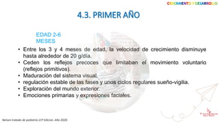 CRECIMIENTO Y DESARROLLO
4.3. PRIMER AÑO
EDAD 2-6
MESES
• Entre los 3 y 4 meses de edad, la velocidad de crecimiento disminuye
hasta alrededor de 20 g/día.
• Ceden los reflejos precoces que limitaban el movimiento voluntario
(reflejos primitivos).
• Maduración del sistema visual.
• regulación estable de las fases y unos ciclos regulares sueño-vigilia.
• Exploración del mundo exterior.
• Emociones primarias y expresiones faciales.
Nelson tratado de pediatría 21ª Edicion. Año 2020.
 
