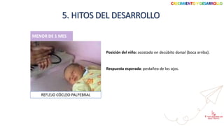 CRECIMIENTO Y DESARROLLO
5. HITOS DEL DESARROLLO
Posición del niño: acostado en decúbito dorsal (boca arriba).
Respuesta esperada: pestañeo de los ojos.
MENOR DE 1 MES
REFLEJO CÓCLEO-PALPEBRAL
 