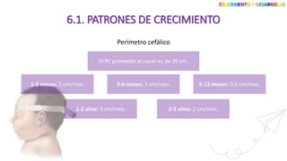 Perímetro cefálico
CRECIMIENTO Y DESARROLLO
6.1. PATRONES DE CRECIMIENTO
El PC promedio al nacer es de 35 cm.
1-3 meses: 2 cm/mes. 3-6 meses: 1 cm/mes. 6-12 meses: 0.5 cm/mes.
1-2 años: 3 cm/mes. 2-5 años: 2 cm/mes.
 