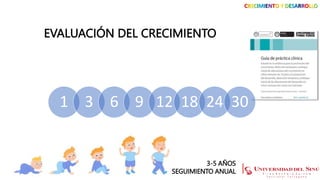 EVALUACIÓN DEL CRECIMIENTO
1 3 6 9 12 18 24 30
3-5 AÑOS
SEGUIMIENTO ANUAL
CRECIMIENTO Y DESARROLLO
 
