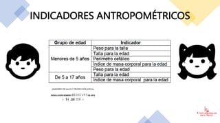 INDICADORES ANTROPOMÉTRICOS
 