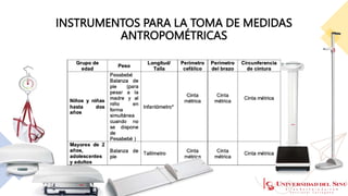 INSTRUMENTOS PARA LA TOMA DE MEDIDAS
ANTROPOMÉTRICAS
 