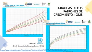 GRÁFICAS DE LOS
PATRONES DE
CRECIMIENTO - OMS
https://www.minsalud.gov.co/sites/rid/Lists/BibliotecaDigital/RIDE/VS/PP/Gr%C3%A1ficas.pdf
Brasil, Ghana, India, Noruega, Omán y EEUU.
2006-2007
 