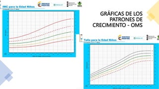 GRÁFICAS DE LOS
PATRONES DE
CRECIMIENTO - OMS
 