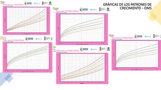 GRÁFICAS DE LOS PATRONES DE
CRECIMIENTO - OMS
 