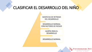 CLASIFICAR EL DESARROLLO DEL NIÑO
SOSPECHA DE RETRASO
DEL DESARROLLO
DESARROLLO NORMAL
CON FACTORES DE RIESGO
ALERTA PARA EL
DESARROLLO
DESARROLLO NORMAL
 