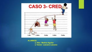 CASO 3- CRED
ALUMNOS:
 Alex Medina Aguilar
 Vector Lezcano Lezcano
 