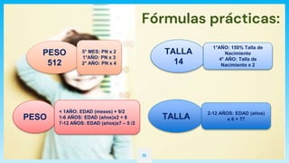 Fórmulas prácticas:
PESO
512
TALLA
14
1°AÑO: 150% Talla de
Nacimiento
4° AÑO: Talla de
Nacimiento x 2
PESO TALLA
2-12 AÑOS: EDAD (años)
x 6 + 77
16
5° MES: PN x 2
1°AÑO: PN x 3
2° AÑO: PN x 4
< 1AÑO: EDAD (meses) + 9/2
1-6 AÑOS: EDAD (años)x2 + 8
7-12 AÑOS: EDAD (años)x7 – 5 /2
 