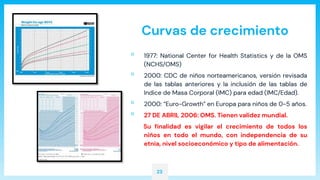 ▫ 1977: National Center for Health Statistics y de la OMS
(NCHS/OMS)
▫ 2000: CDC de niños norteamericanos, versión revisada
de las tablas anteriores y la inclusión de las tablas de
Indice de Masa Corporal (IMC) para edad (IMC/Edad).
▫ 2000: “Euro-Growth” en Europa para niños de 0-5 años.
▫ 27 DE ABRIL 2006: OMS. Tienen validez mundial.
Su finalidad es vigilar el crecimiento de todos los
niños en todo el mundo, con independencia de su
etnia, nivel socioeconómico y tipo de alimentación.
Curvas de crecimiento
23
 