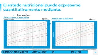 El estado nutricional puede expresarse
cuantitativamente mediante:
▫ Percentiles
▫ Desviación estándar DS
▫ Adecuaciones porcentuales %
RANGOS NORMALES: -2DE a +2DE O P3 a p97 26
 