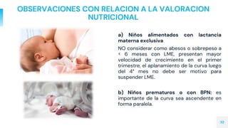 OBSERVACIONES CON RELACION A LA VALORACION
NUTRICIONAL
a) Niños alimentados con lactancia
materna exclusiva
NO considerar como abesos o sobrepeso a
< 6 meses con LME, presentan mayor
velocidad de crecimiento en el primer
trimestre, el aplanamiento de la curva luego
del 4° mes no debe ser motivo para
suspender LME.
b) Niños prematuros o con BPN: es
importante de la curva sea ascendente en
forma paralela.
32
 