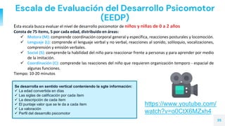Escala de Evaluación del Desarrollo Psicomotor
(EEDP)
35
Esta escala busca evaluar el nivel de desarrollo psicomotor de niños y niñas de 0 a 2 años
Consta de 75 ítems, 5 por cada edad, distribuido en áreas:
 Motora (M): comprende coordinación corporal general y específica, reacciones posturales y locomoción.
 Lenguaje (L): comprende el lenguaje verbal y no verbal, reacciones al sonido, soliloquio, vocalizaciones,
comprensión y emisión verbales.
 Social (S): comprende la habilidad del niño para reaccionar frente a personas y para aprender por medio
de la imitación.
 Coordinación (C): comprende las reacciones del niño que requieren organización temporo - espacial de
algunas funciones.
Tiempo: 10-20 minutos
https://www.youtube.com/
watch?v=o0CtX6MZxh4
Se desarrolla en sentido vertical conteniendo la sgte información:
 La edad convertida en días
 Las siglas de calificación por cada ítem
 La descripción de cada ítem
 El puntaje valor que se le da a cada ítem
 La valoración
 Perfil del desarrollo psicomotor
 
