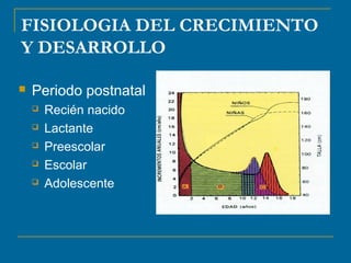 FISIOLOGIA DEL CRECIMIENTO 
Y DESARROLLO 
 Periodo postnatal 
 Recién nacido 
 Lactante 
 Preescolar 
 Escolar 
 Adolescente 
 