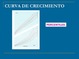 CURVA DE CRECIMIENTO 
PERCENTILES 
 