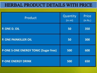 Credence Herbal  ppt
