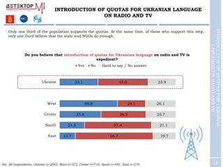 18
INTRODUCTION OF QUOTAS FOR UKRANIAN LANGUAGE
ON RADIO AND TV
INTRODUCTIONOFQUOTASFORUKRANIAN
LANGUAGEONRADIOANDTV
Set: ...
