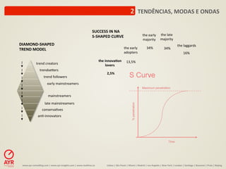 2	
  	
  TENDÊNCIAS,	
  MODAS	
  E	
  ONDAS	
  

                                                                                       SUCCESS	
  IN	
  NA	
  
                                                                                       S-­‐SHAPED	
  CURVE	
                                                   the	
  early	
   the	
  late	
  
                                                                                                                                                               majority	
   majority	
  
DIAMOND-­‐SHAPED	
                                                                                                                                                                                                    the	
  laggards	
  
TREND	
  MODEL	
                                                                                                                  the	
  early	
                      34%	
                      34%	
  
                                                                                                                                  adopters	
                                                                                   16%	
  

                                                                                                 the	
  innova-on	
  	
   13,5%	
  
                  trend	
  creators	
                                                                    lovers	
  
                      trendse1ers	
  
                                                                                                        2,5%	
  
                           trend	
  followers	
  
                               early	
  mainstreamers	
  	
  


                                mainstreamers	
  	
  

                            late	
  mainstreamers	
  	
  
                         conserva:ves	
  	
  
                    an:-­‐innovators	
  	
  




 www.ayr-­‐consul-ng.com	
  |	
  www.ayr-­‐insights.com	
  |	
  www.real-me.co	
  	
  	
  	
            Lisboa	
  |	
  São	
  Paulo	
  |	
  Miami	
  |	
  Madrid	
  |	
  Los	
  Angeles	
  |	
  New	
  York	
  |	
  London	
  |	
  San-ago	
  |	
  Bucarest	
  |	
  Praia	
  |	
  Beijing	
  
 