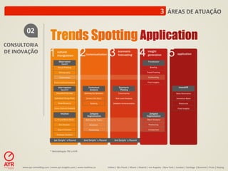 3	
  	
  ÁREAS	
  DE	
  ATUAÇÃO	
  

              02	
  
CONSULTORIA	
  
DE	
  INOVAÇÃO	
  




                                           *	
  Metodologias	
  TRC	
  e	
  AYR	
  




         www.ayr-­‐consul-ng.com	
  |	
  www.ayr-­‐insights.com	
  |	
  www.real-me.co	
  	
  	
  	
     Lisboa	
  |	
  São	
  Paulo	
  |	
  Miami	
  |	
  Madrid	
  |	
  Los	
  Angeles	
  |	
  New	
  York	
  |	
  London	
  |	
  San-ago	
  |	
  Bucarest	
  |	
  Praia	
  |	
  Beijing	
  
 