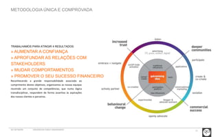 12 
METODOLOGIA ÚNICA E COMPROVADA 
TRABALHAMOS PARA ATINGIR 4 RESULTADOS: 
» AUMENTAR A CONFIANÇA 
» APROFUNDAR AS RELAÇÕES COM 
STAKEHOLDERS 
» MUDAR COMPORTAMENTOS 
» PROMOVER O SEU SUCESSO FINANCEIRO 
Reconhecendo a grande responsabilidade associada ao 
cumprimento destes objetivos, organizamos as nossas equipas 
reunindo um conjunto de competências, que numa lógica 
transdisciplinar, respondem de forma assertiva às aspirações 
dos nossos clientes e parceiros. 
GCI NETWORK CREDENCIAIS PUBLIC ENGAGEMENT 
 