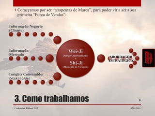 Começamos por ser “terapeutas de Marca”, para poder vir a ser a sua
     primeira “Força de Vendas”:

Informação Negócio
(Cliente)




Informação                        Wei-Ji
Mercado                       (Perigo/Oportunidade)
                                       +
                                                        ABORDAGEM
                                                        ESTRATÉGICA
                                   Shi-Ji
                              (Momento de Viragem)


Insights Consumidor
/Stakeholder




  3. Como trabalhamos                                                       11


  Credenciais Rikhozi 2013                                          07/01/2013
 