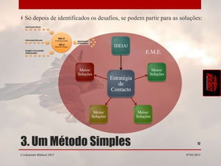 Só depois de identificados os desafios, se podem partir para as soluções:



                                              IDEIA!
                                                               E.M.E.


                            Meios/                                Meios/
                           Soluções                              Soluções
                                             Estratégia
                                                 de
                                             Contacto



                                   Meios/                  Meios/
                                  Soluções                Soluções




3. Um Método Simples                                                               12


Credenciais Rikhozi 2013                                                    07/01/2013
 