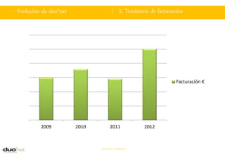 . Evolucíón de duo*net                         5. Tendencia de facturación




                                                                       Facturación €




           2009          2010          2011              2012



                                Documento confidencial
 