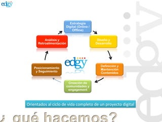Estrategia
                                Digital (Online /
                                    Offline)


             Análisis y                                   Diseño y
         Retroalimentación                               Desarrollo




                                                             Definición y
      Posicionamiento                                        Mantención
       y Seguimiento                                         Contenidos


                                 Creación de
                                comunidades y
                                 engagement



Orientados	
  al	
  ciclo	
  de	
  vida	
  completo	
  de	
  un	
  proyecto	
  digital	
  
 