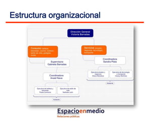 Estructura organizacional
 