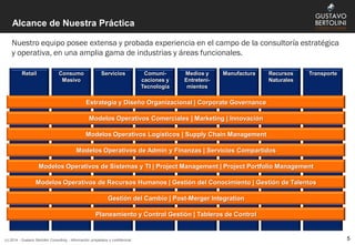 Alcance de Nuestra Práctica
Nuestro equipo posee extensa y probada experiencia en el campo de la consultoría estratégica
y operativa, en una amplia gama de industrias y áreas funcionales.
(c) 2014 - Gustavo Bertolini Consulting - Información propietaria y confidencial
Retail Consumo
Masivo
Servicios Comuni-
caciones y
Tecnología
Medios y
Entreteni-
mientos
Manufactura Recursos
Naturales
Transporte
Modelos Operativos Comerciales | Marketing | Innovación
Modelos Operativos Logísticos | Supply Chain Management
Modelos Operativos de Admin y Finanzas | Servicios Compartidos
Modelos Operativos de Sistemas y TI | Project Management | Project Portfolio Management
Gestión del Cambio | Post-Merger Integration
Estrategia y Diseño Organizacional | Corporate Governance
Modelos Operativos de Recursos Humanos | Gestión del Conocimiento | Gestión de Talentos
Planeamiento y Control Gestión | Tableros de Control
5
 