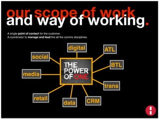our scope of work
and way of working.
digital ATL
social
retail
data
trans
media
BTL
CRM
A single point of contact for the customer.
A coordinator to manage and lead the all the comms disciplines.
 