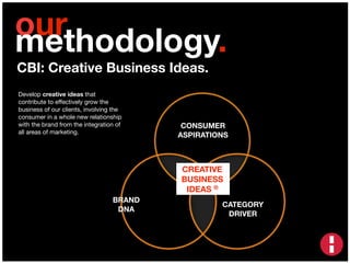 our
methodology.
CATEGORY
DRIVER
BRAND
DNA
CREATIVE
BUSINESS
IDEAS ®
CONSUMER
ASPIRATIONS
CBI: Creative Business Ideas.
Develop creative ideas that
contribute to effectively grow the
business of our clients, involving the
consumer in a whole new relationship
with the brand from the integration of
all areas of marketing.
 