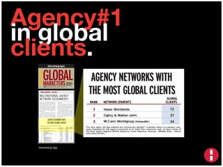 Advertising Age,
Agency#1
in global
clients.#1Agency for GlobalAccounts – 5 Years in
a Row
Source: Advertising Age, December 6, 2010
 