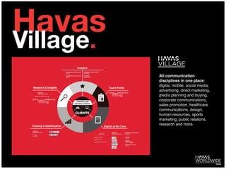 Havas
Village.
CLIENTE
º
All communication
disciplines in one place:
digital, mobile, social media,
advertising, direct marketing,
media planning and buying,
corporate communications,
sales promotion, healthcare
communications, design,
human resources, sports
marketing, public relations,
research and more.
 