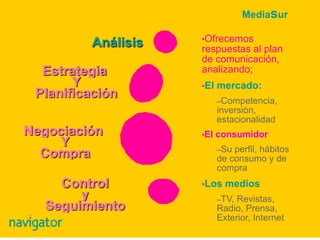MediasurAnálisisOfrecemos respuestas al plan de comunicación, analizando;