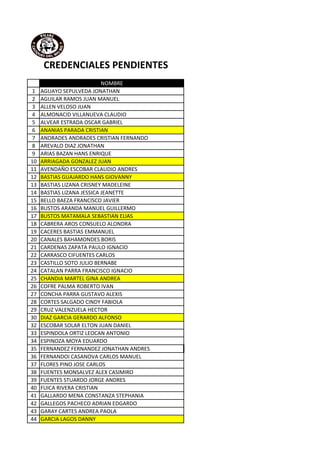 NOMBRE
1 AGUAYO SEPULVEDA JONATHAN
2 AGUILAR RAMOS JUAN MANUEL
3 ALLEN VELOSO JUAN
4 ALMONACID VILLANUEVA CLAUDIO
5 ALVEAR ESTRADA OSCAR GABRIEL
6 ANANIAS PARADA CRISTIAN
7 ANDRADES ANDRADES CRISTIAN FERNANDO
8 AREVALO DIAZ JONATHAN
9 ARIAS BAZAN HANS ENRIQUE
10 ARRIAGADA GONZALEZ JUAN
11 AVENDAÑO ESCOBAR CLAUDIO ANDRES
12 BASTIAS GUAJARDO HANS GIOVANNY
13 BASTIAS LIZANA CRISNEY MADELEINE
14 BASTIAS LIZANA JESSICA JEANETTE
15 BELLO BAEZA FRANCISCO JAVIER
16 BUSTOS ARANDA MANUEL GUILLERMO
17 BUSTOS MATAMALA SEBASTIAN ELIAS
18 CABRERA AROS CONSUELO ALONDRA
19 CACERES BASTIAS EMMANUEL
20 CANALES BAHAMONDES BORIS
21 CARDENAS ZAPATA PAULO IGNACIO
22 CARRASCO CIFUENTES CARLOS
23 CASTILLO SOTO JULIO BERNABE
24 CATALAN PARRA FRANCISCO IGNACIO
25 CHANDIA MARTEL GINA ANDREA
26 COFRE PALMA ROBERTO IVAN
27 CONCHA PARRA GUSTAVO ALEXIS
28 CORTES SALGADO CINDY FABIOLA
29 CRUZ VALENZUELA HECTOR
30 DIAZ GARCIA GERARDO ALFONSO
32 ESCOBAR SOLAR ELTON JUAN DANIEL
33 ESPINDOLA ORTIZ LEOCAN ANTONIO
34 ESPINOZA MOYA EDUARDO
35 FERNANDEZ FERNANDEZ JONATHAN ANDRES
36 FERNANDOI CASANOVA CARLOS MANUEL
37 FLORES PINO JOSE CARLOS
38 FUENTES MONSALVEZ ALEX CASIMIRO
39 FUENTES STUARDO JORGE ANDRES
40 FUICA RIVERA CRISTIAN
41 GALLARDO MENA CONSTANZA STEPHANIA
42 GALLEGOS PACHECO ADRIAN EDGARDO
43 GARAY CARTES ANDREA PAOLA
44 GARCIA LAGOS DANNY
CREDENCIALES PENDIENTES
 