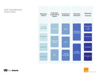 QUÉ HACEMOS EN  CADA ÁREA. 