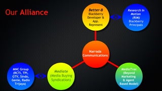 Better-B
Blackberry
Developer &
App.
Represent
MediaTrac
(Beyond
Marketing
& Agent
Based Model)
MNC Group
(RCTI, TPI,
GTV, Sindo,
Genie, Radio
Trijaya)
Our Alliance
Mediate
(Media Buying
Syndication)
Narrada
Communications
Research In
Motion
(RIM)
Blackberry
Principals
 