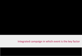 Integrated campaign in which event is the key factor
 