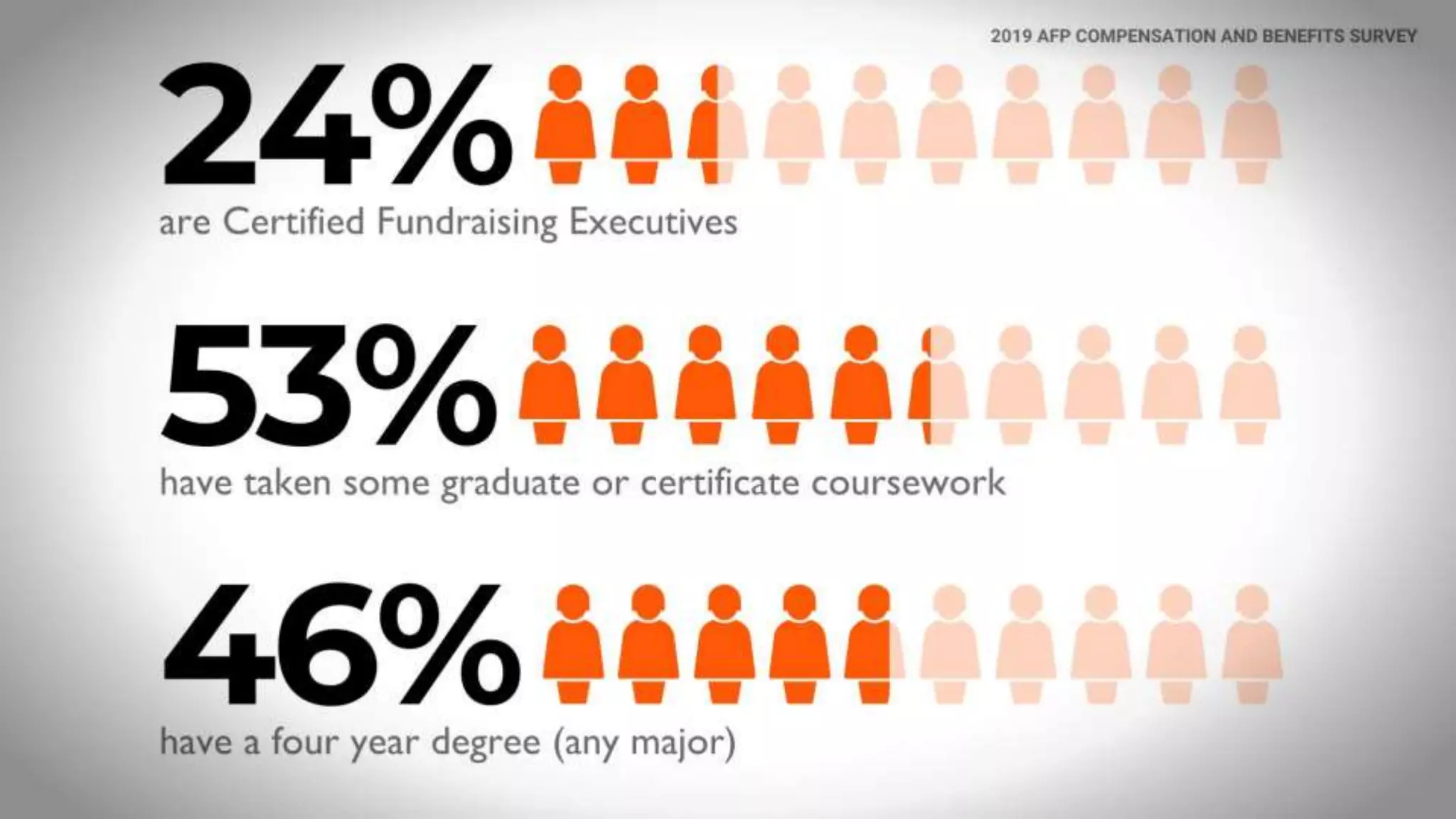 Advancing Your Fundraising Career Through Credentialing