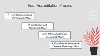CREDENTIALING, LICENSURE and ACCREDITATION.pptx