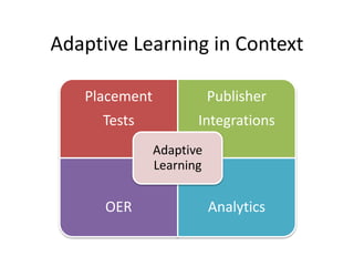 Adaptive Learning in Context
Placement
Tests
Publisher
Integrations
OER Analytics
Adaptive
Learning
 