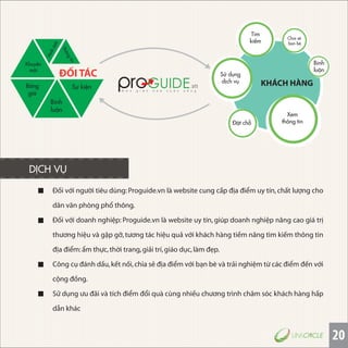 20
DỊCH VỤ
Ðối với người tiêu dùng:Proguide.vn là website cung cấp địa điểm uy tín,chất lượng cho
dân văn phòng phổ thông.
Ðối với doanh nghiệp: Proguide.vn là website uy tín, giúp doanh nghiệp nâng cao giá trị
thương hiệu và gặp gỡ,tương tác hiệu quả với khách hàng tiềm năng tìm kiếm thông tin
địa điểm:ẩm thực,thời trang,giải trí,giáo dục,làm đẹp.
Công cụ đánh dấu,kết nối,chia sẻ địa điểm với bạn bè và trải nghiệm từ các điểm đến với
cộng đồng.
Sử dụng ưu đãi và tích điểm đổi quà cùng nhiều chương trình chăm sóc khách hàng hấp
dẫn khác
Đ ơ n g i ả n h ó a c u ộ c s ố n g
ĐỐI TÁC
Thôngtin
Sự kiện
Khuyến
mãi
Bình
luận
Bảng
giá
Hìnhảnh
KHÁCH HÀNG
Sử dụng
dịch vụ
Tìm
kiếm
Chia sẻ
bạn bè
Đặt chỗ
Bình
luận
Xem
thông tin
 