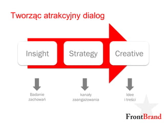 Tworząc atrakcyjny dialog




     Badanie        kanały        Idee
    zachowań    zaangażowania   i treści
 
