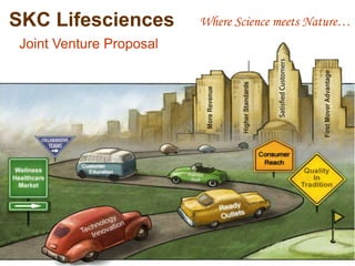 SKC Lifesciences Where Science meets Nature… 
Joint Venture Proposal 
 