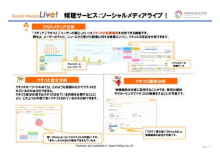 傾聴サービス：ソーシャルメディアライブ！
          クロスメディア分析
      「メディア」「クチコミ」「ユーザーの関心」といったメディアの影響関係を分析できる機能です。
      例えば、ユーザーのテレビ、ニュースから受けた刺激に対する検索エンジン、クチコミの反応を分析できます。




                                                                                                     クチコミデータ
                     ＴＶメタデータ
                     ニュースデータ                                                                          検索データ




       クチコミ成分分析                                                                       クチコミ媒体分析
クチコミキーワードのみでは、どのような話題のなかでクチコミさ
れているのかは分かりません。                                                  検索媒体を任意に設定することができ、特定の媒体
クチコミ成分分析ではクチコミされている内容を分類することに                                   やグルーピングでクチコミの検索をすることが可能です。
より、どのような内容で多くクチコミされているかを分析できます。




                                                                                        「ブログ」「掲示板」「2ちゃんねる」と
                                                                                        検索媒体の設定が可能です。
           例：「iPhone」についてのクチコミの内容に「すき」
           「きらい」がどれほどの割合で含まれているか。
                          Proprietary and Confidential to Toppan Printing, Co.,LTD.                            Page 11
 