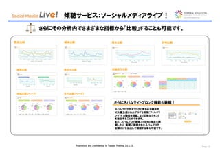 傾聴サービス：ソーシャルメディアライブ！
さらにその分析内でさまざまな指標から「比較」することも可能です。




                                             さらにスパムサイトブロック機能も装備！
                                              スパムブログやスプログと言われる機会的
                                              に大量生成されたブログを排除（フィルタリ
                                              ング）する機能を搭載。より正確なクチコミ
                                              を抽出することができます。
                                              また、スパムブログ排除フィルタの強度を調
                                              節したり、実際に排除されたスパムブログ
                                              記事だけを抽出して確認する事も可能です。




        Proprietary and Confidential to Toppan Printing, Co.,LTD.    Page 12
 